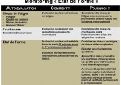 monitoring_etat_de_forme